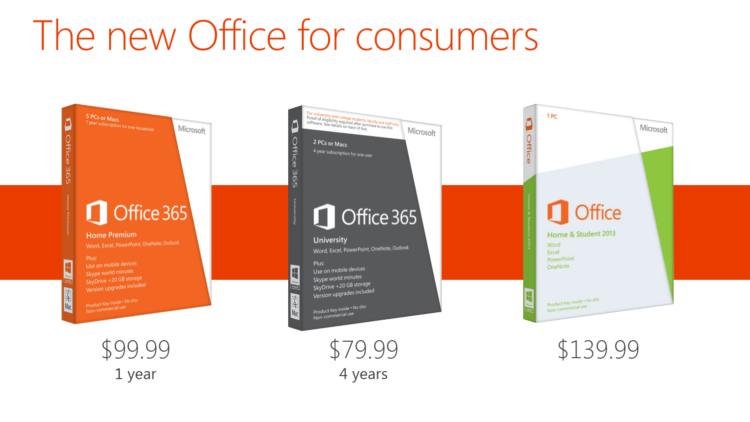 Office 2013 Versions 